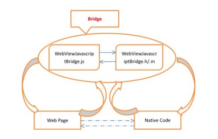 iOSGitHubܻӭiOSԴĿ(3)