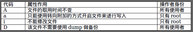 Shellѧϰ12ϲ
