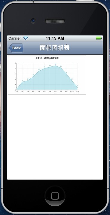 IOS ʹÿԴiChartjsһ
