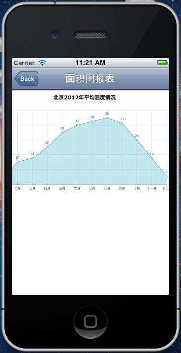 IOS ʹÿԴiChartjsһ