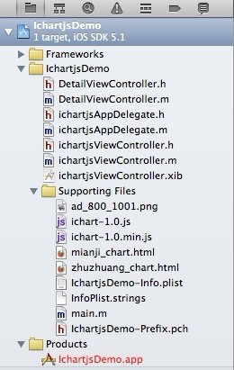 IOS ʹÿԴiChartjsһ