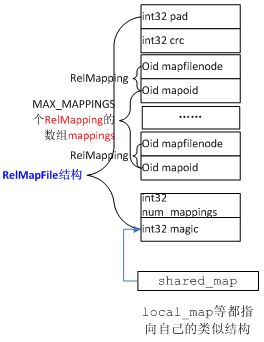 PostgreSQLеЩ1postgresһ.壺ʼrelcache