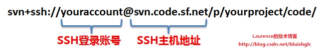 SVN+SSHЭ鹤ʽȫSourceforgeΪôWindowsTortoiseSVNSubclipseSVN+SSHЭRepository