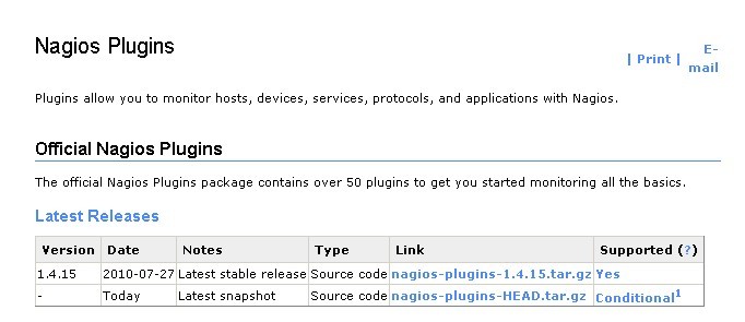 ְֶҵԴcacti+nagios+ntop