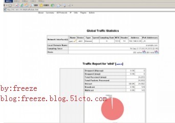 ְֶҵԴcacti+nagios+ntop