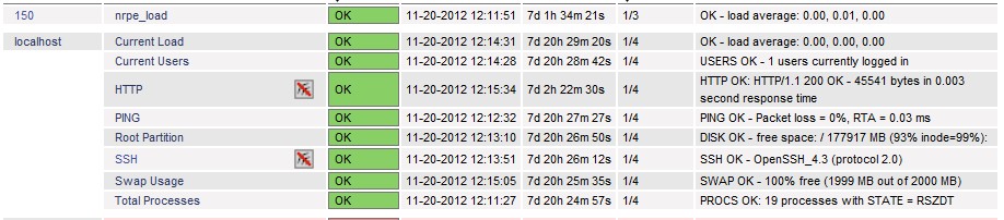 nagios+nrpeϸװ