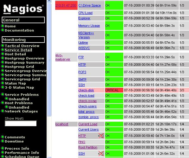 nagios