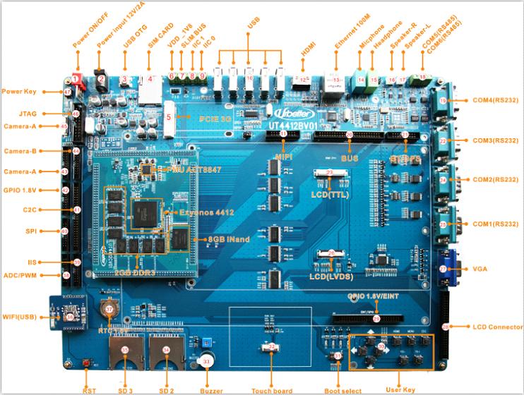 UT-Exynos4412ARMĺ콢ƽ̨android4.0-7GPS֧ܵ