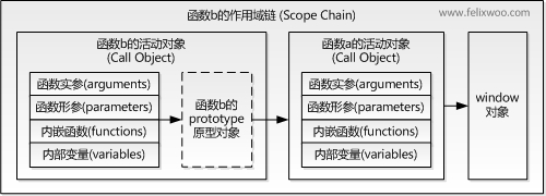 붮JavaScriptհ(closure)