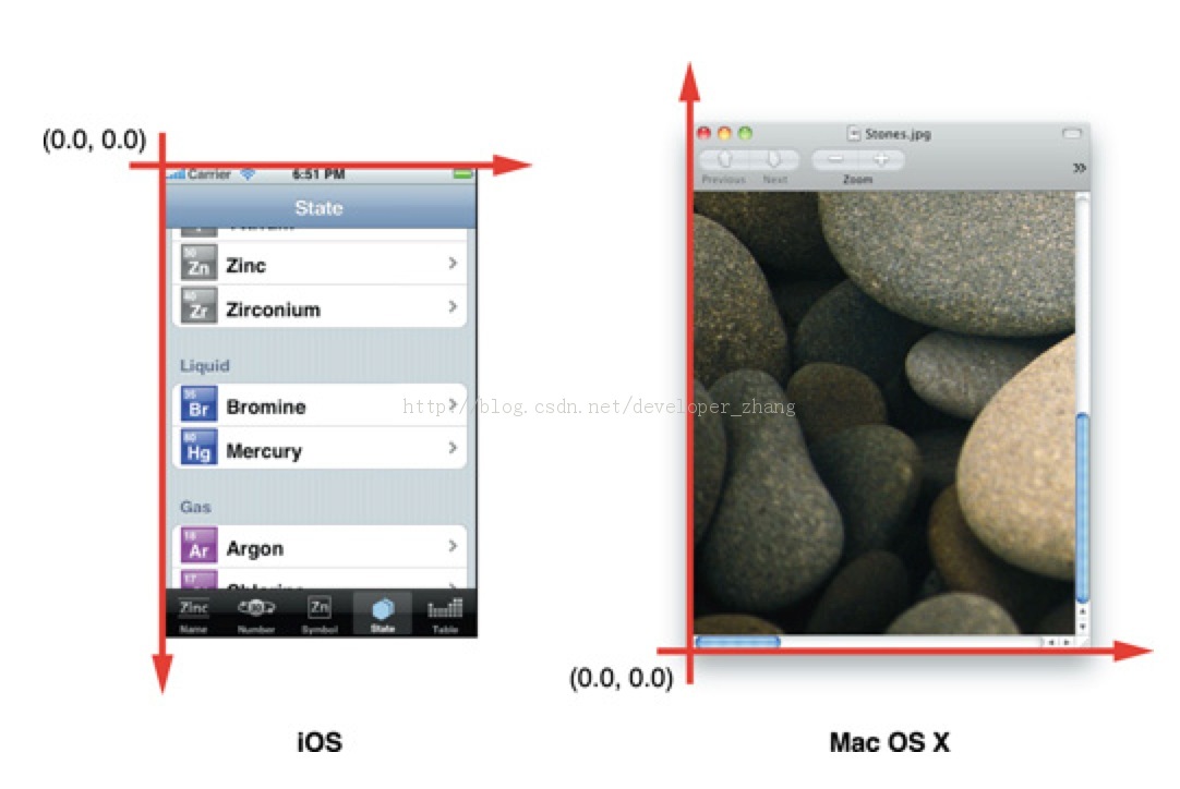 IOSѧϰģ֮Coordinate System