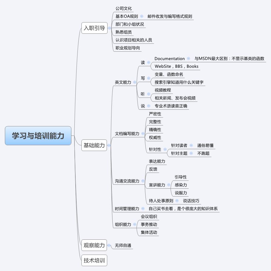 ˼뵼ͼiOSз֪ʶϵ