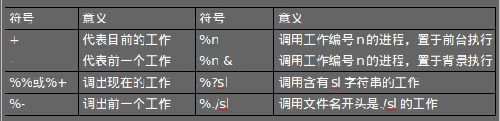 Shellѧϰʮ̹͹