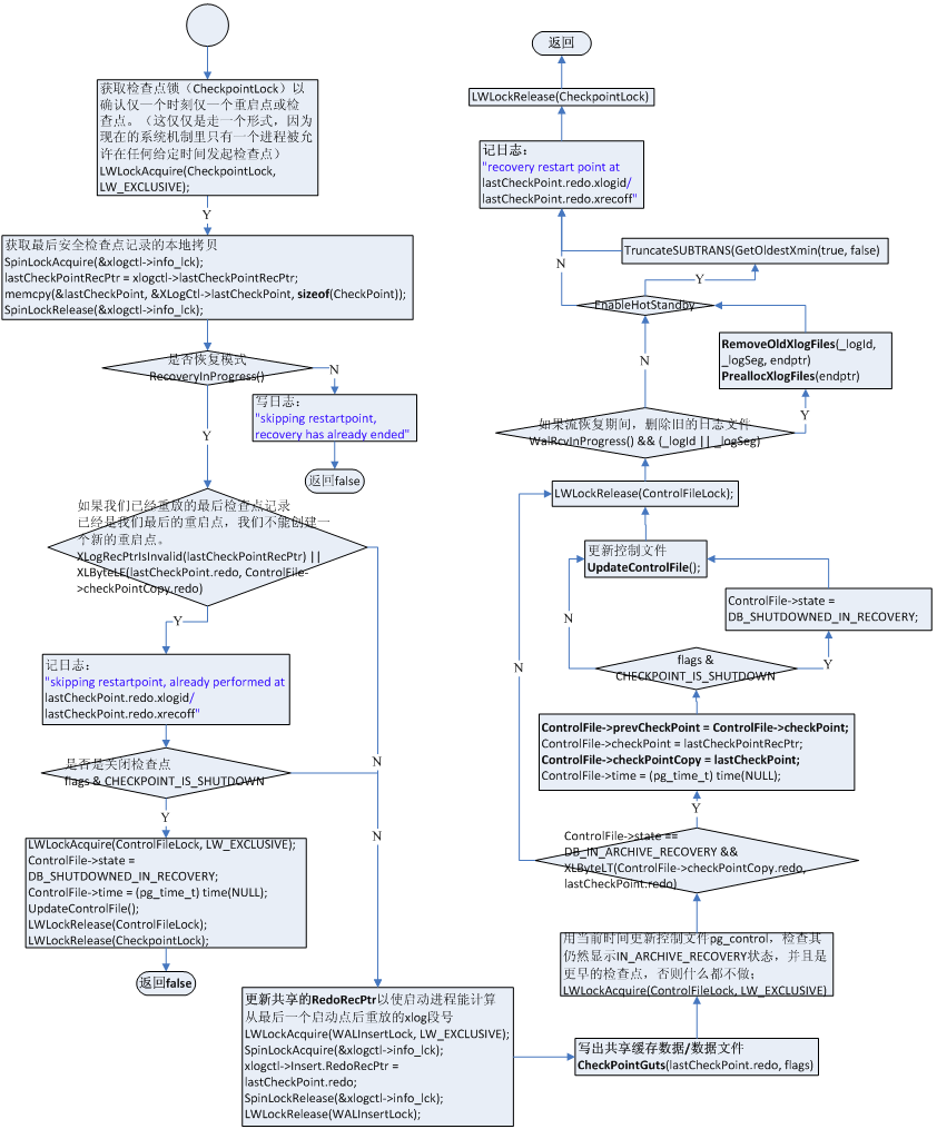 PostgreSQL𶯹еЩʮˣbgwriter̶