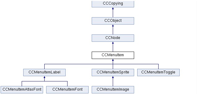 cocos2d-x ButtonؼС
