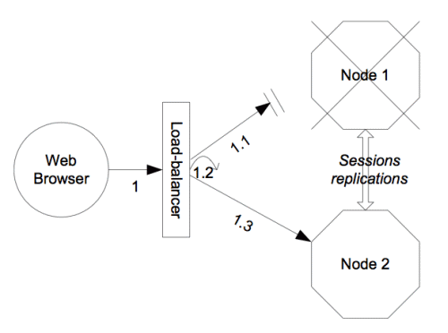 Jboss4Ⱥ䱸[ת]