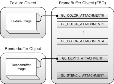Android ApiDemosʾ(204):Graphics->OpenGL ES->Frame Buffer Object