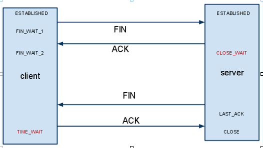 TCP close_waitĻ