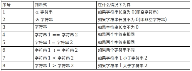 Shellѧϰ壩̿