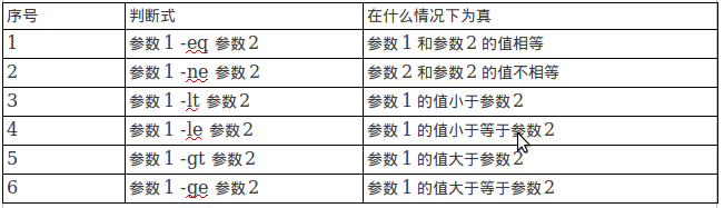 Shellѧϰ壩̿