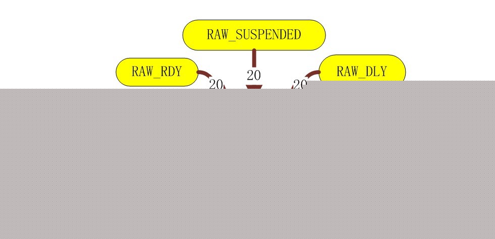 RAW-OSѧϰ֮ƪ(1)