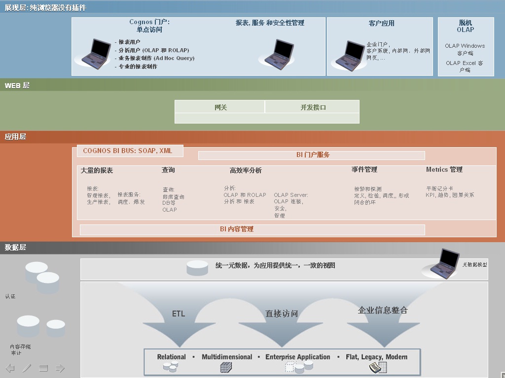 cognos10