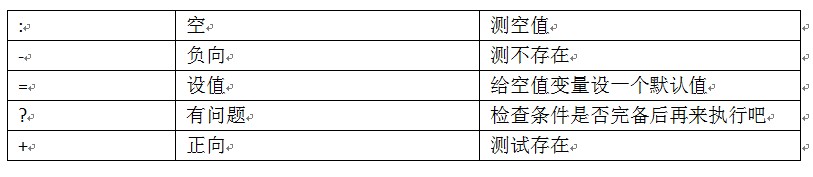 Shellѧϰ