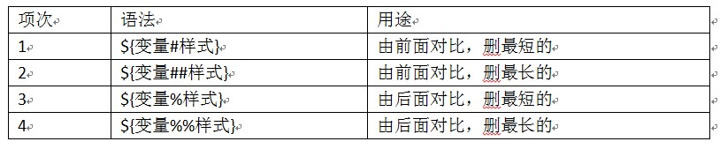 Shellѧϰ