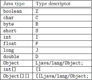 Memory Analyzer tool(MAT)ڴй©ת