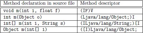 Memory Analyzer tool(MAT)ڴй©ת