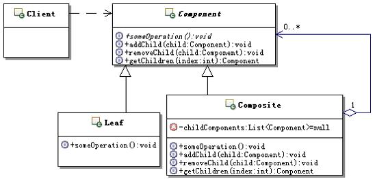 ĥƷʽ ֮ ģʽ(Composite) 2ccѧϵ