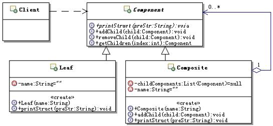 ĥƷʽ ֮ ģʽ(Composite) 2ccѧϵ