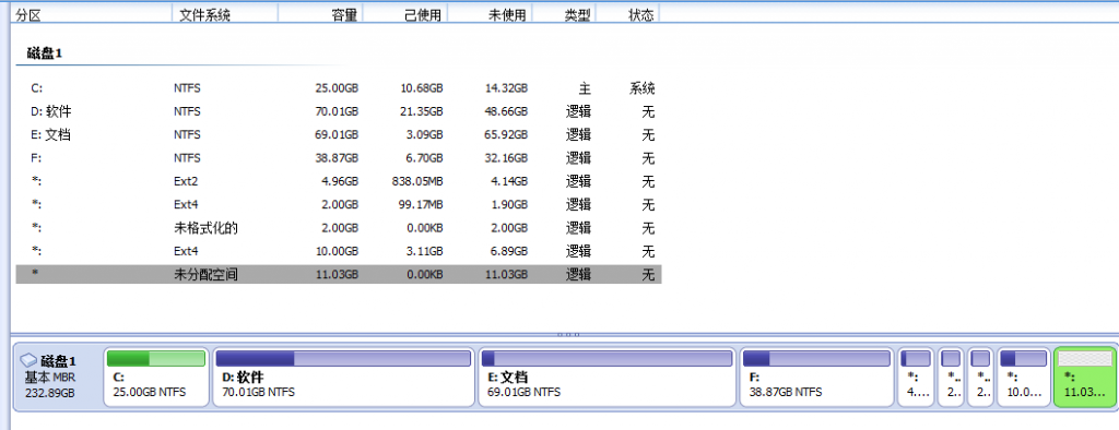 win7Ӳ̰װCentOS6.3ײ