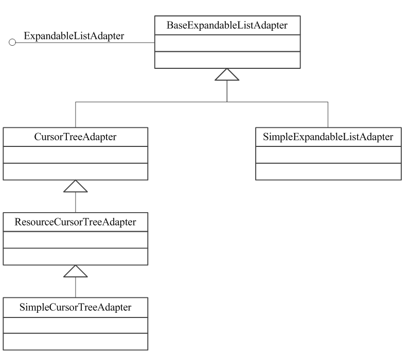 Android ApiDemosʾ(113):Views->Expandable Lists->2. Cursor(People)
