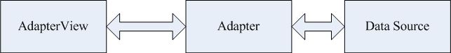 Android ApiDemosʾ(119):Views->Gallery->1. Photos