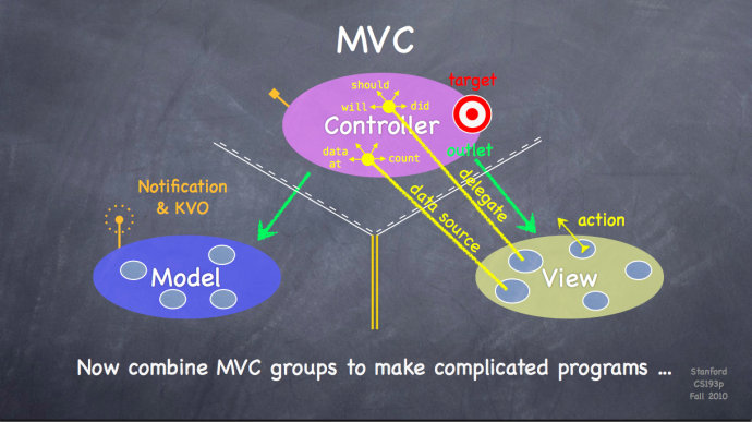 iOSMVC˽