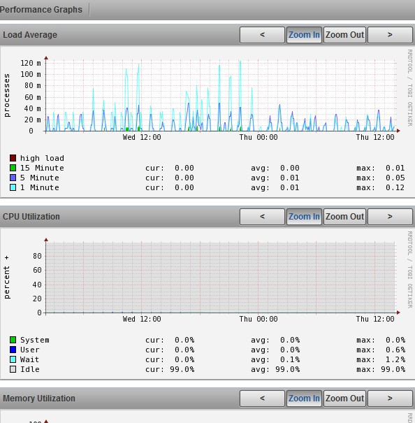 zenoss װʼ centos5.6