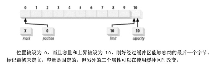 NIOѧϰǣ2-