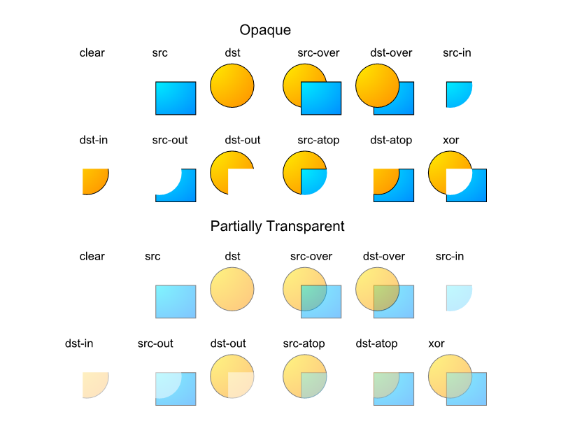 Android ApiDemosʾ(59):Graphics->ColorFilters
