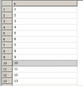 COLUMNS_UPDATED ( insie microsoft sql server 2008 T-sql programming ) demo