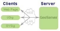Geoserver & Openlayers ѧϰ