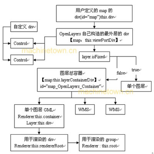 Geoserver & Openlayers ѧϰ