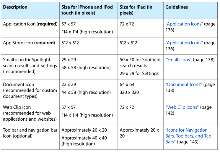 IOS HIGͼͼƬָ