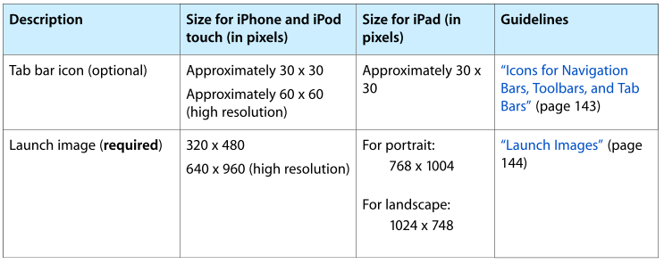 IOS HIGͼͼƬָ