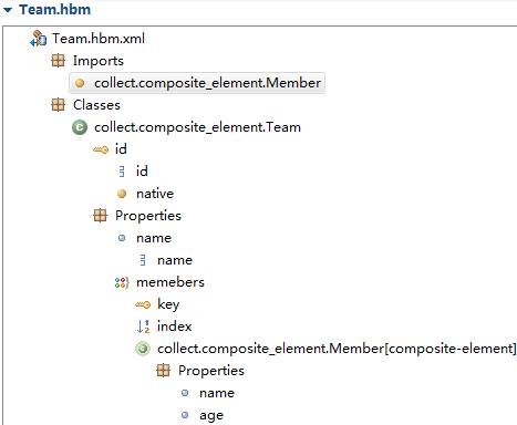 Hibernate Composite-elementͶһ