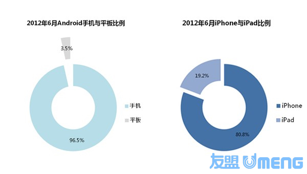 iOS vs. AndroidĿ˫ǣͬ