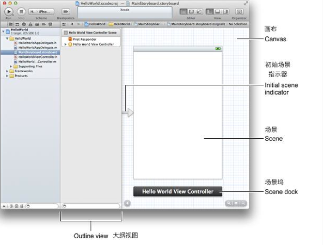 һһѧIOS5  ʩStoryboardsͱͼ
