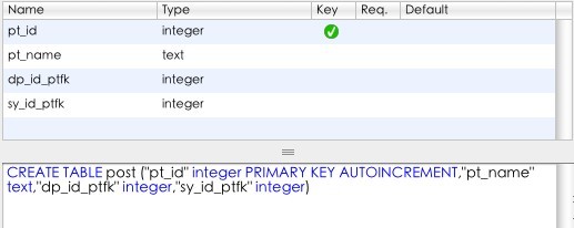 IOS CoreData ѯ()
