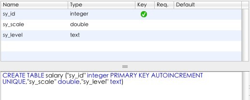 IOS CoreData ѯ()