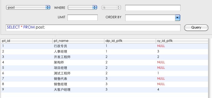 IOS CoreData ѯ()