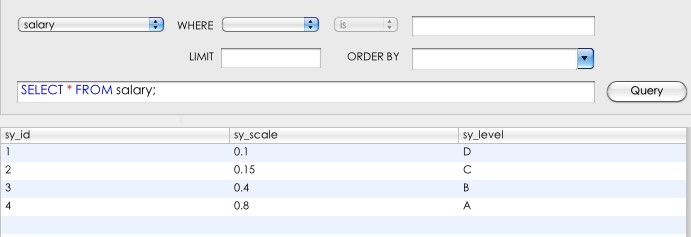 IOS CoreData ѯ()